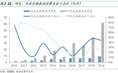 國金研究 生物柴油行業(yè)深度 生物柴油市場需求提升