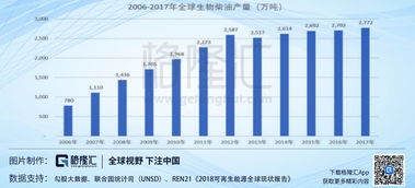 龍巖卓越新能源 掘金“地溝油”，變廢為寶成就生物柴油國(guó)內(nèi)龍頭