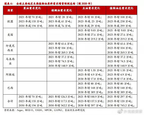 變廢為寶 從人人喊打的地溝油到碳中和的生物柴油
