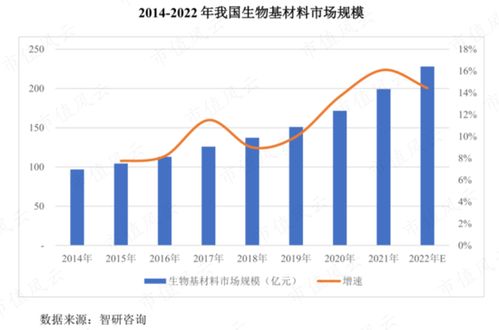 生物柴油海外需求催生地溝油爭(zhēng)奪戰(zhàn)，豐倍生物募10億瘋狂擴(kuò)產(chǎn) 贏了行業(yè)第三，輸了韭菜買(mǎi)單